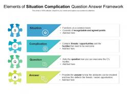 Elements of situation complication question answer framework