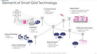 Elements Of Smart Grid Technology