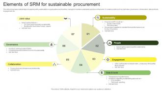 Elements Of SRM For Sustainable Procurement
