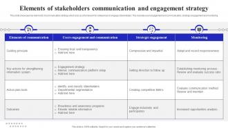 Elements Of Stakeholders Communication And Engagement Strategy