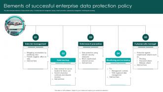 Elements Of Successful Enterprise Data Protection Policy