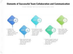 Elements Of Successful Team Collaboration And Communication