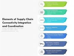 Elements of supply chain connectivity integration and coordination