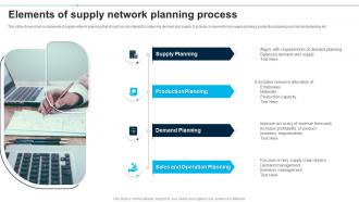 Elements Of Supply Network Planning Process