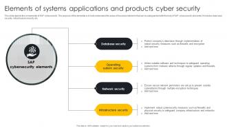 Elements Of Systems Applications And Products Cyber Security