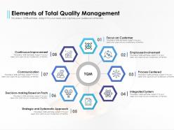 Elements of total quality management