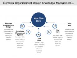 Elements organizational design knowledge management system decisions processes