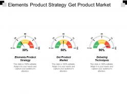 Elements product strategy get product market debating techniques cpb