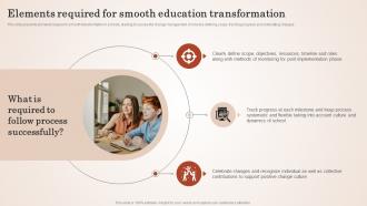 Elements Required For Smooth Empowering Education Through Effective Change Management CM SS