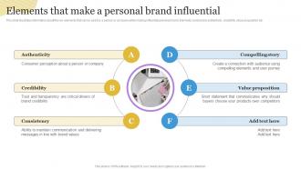 Elements That Make A Personal Brand Influential Building A Personal Brand Professional Network