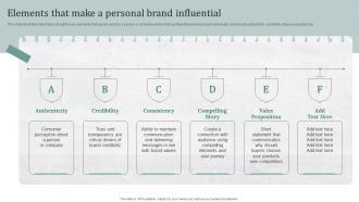 Elements That Make A Personal Brand Influential Creating A Compelling Personal Brand From Scratch