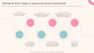 Elements That Make A Personal Brand Influential Guide To Personal Branding For Entrepreneurs