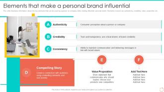 Elements That Make A Personal Brand Influential Personal Branding Guide For Professionals And Enterprises