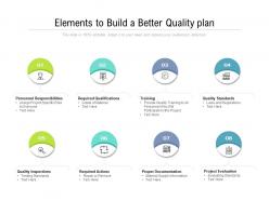 Elements to build a better quality plan
