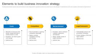 Elements To Build Business Innovation Strategy
