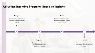 Elevate Channel Partners With Strategic Incentives PPT Guidelines AT Professionally Impactful