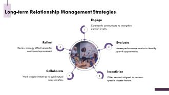 Elevate Channel Partners With Strategic Incentives PPT Guidelines AT Aesthatic Impactful