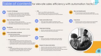 Elevate Sales Efficiency With Automation Tactics Powerpoint Presentation Slides Customizable Multipurpose
