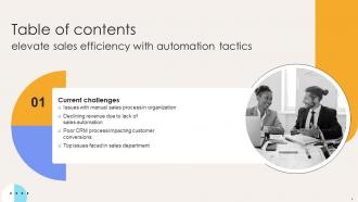 Elevate Sales Efficiency With Automation Tactics Powerpoint Presentation Slides Compatible Multipurpose