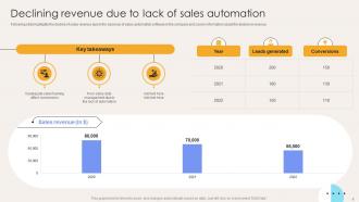 Elevate Sales Efficiency With Automation Tactics Powerpoint Presentation Slides Designed Multipurpose