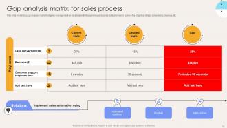 Elevate Sales Efficiency With Automation Tactics Powerpoint Presentation Slides Interactive Multipurpose