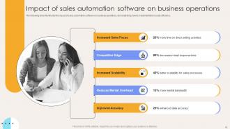 Elevate Sales Efficiency With Automation Tactics Powerpoint Presentation Slides Professional Attractive