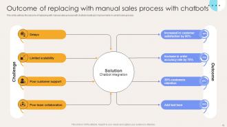 Elevate Sales Efficiency With Automation Tactics Powerpoint Presentation Slides Impressive Attractive