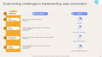 Elevate Sales Efficiency With Automation Tactics Powerpoint Presentation Slides Idea Graphical