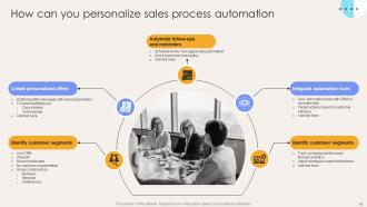 Elevate Sales Efficiency With Automation Tactics Powerpoint Presentation Slides Image Graphical