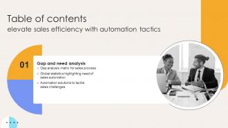 Elevate Sales Efficiency With Automation Tactics Table Of Contents
