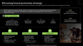 Elevating Brand Protection Strategy Defense Plan To Protect Firm Assets