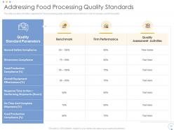 Elevating food processing firm quality standards powerpoint presentation slides