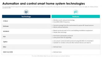 Elevating Living Spaces With Smart Automation And Control Smart Home System Technologies