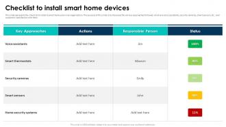 Elevating Living Spaces With Smart Checklist To Install Smart Home Devices
