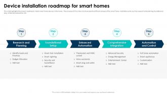 Elevating Living Spaces With Smart Device Installation Roadmap For Smart Homes