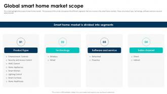Elevating Living Spaces With Smart Global Smart Home Market Scope