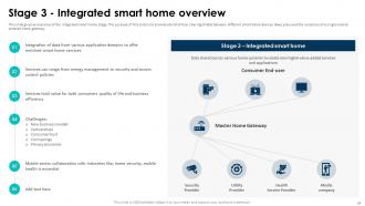 Elevating Living Spaces With Smart Homes Powerpoint Presentation Slides Captivating Downloadable
