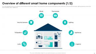 Elevating Living Spaces With Smart Homes Powerpoint Presentation Slides Colorful Customizable