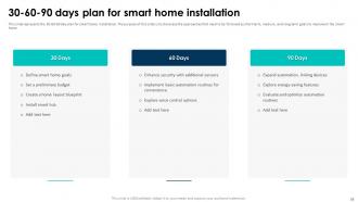 Elevating Living Spaces With Smart Homes Powerpoint Presentation Slides Best Compatible