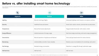 Elevating Living Spaces With Smart Homes Powerpoint Presentation Slides Downloadable Compatible