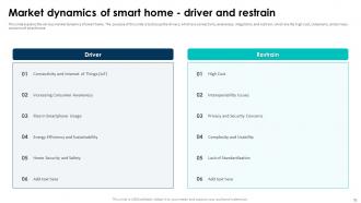 Elevating Living Spaces With Smart Homes Powerpoint Presentation Slides Impressive Compatible