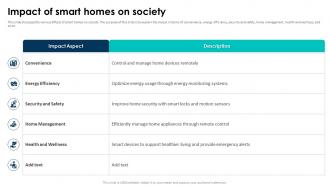 Elevating Living Spaces With Smart Impact Of Smart Homes On Society
