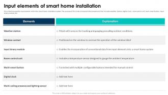 Elevating Living Spaces With Smart Input Elements Of Smart Home Installation