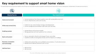 Elevating Living Spaces With Smart Key Requirement To Support Smart Home Vision