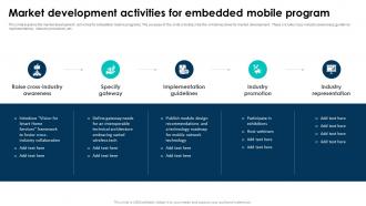 Elevating Living Spaces With Smart Market Development Activities For Embedded Mobile Program