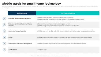 Elevating Living Spaces With Smart Mobile Assets For Smart Home Technology