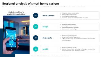 Elevating Living Spaces With Smart Regional Analysis Of Smart Home System