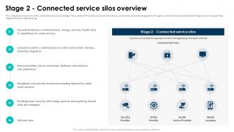 Elevating Living Spaces With Smart Stage 2 Connected Service Silos Overview