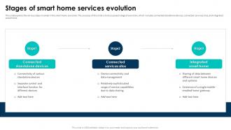 Elevating Living Spaces With Smart Stages Of Smart Home Services Evolution