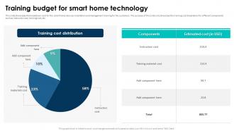 Elevating Living Spaces With Smart Training Budget For Smart Home Technology